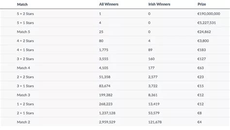 irish lottery prize breakdown